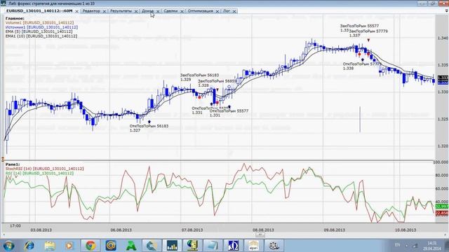 Видео урок форекс 5-видео уроки форекс-торговая стратегия EMA+RSI+стохастик