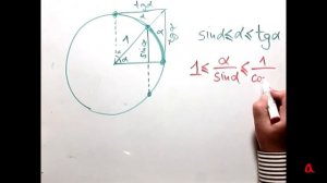 Приближённые вычисления 3. Синус