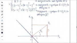 Как оформлять задание с параметром? Подробный разбор №18.