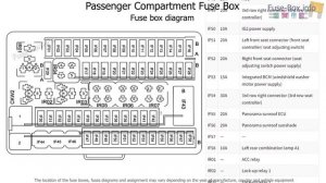 Fuse box location and diagrams: GAC GS8 (2021-2023)