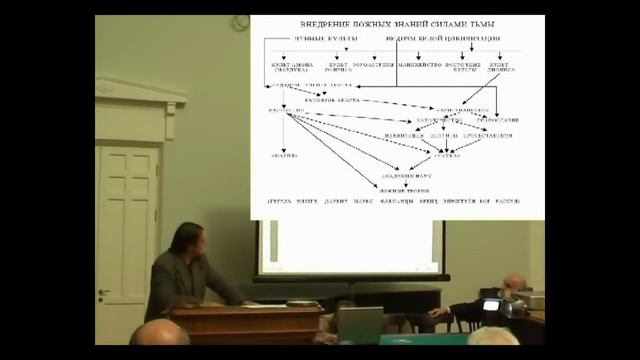 С Салль Безтопливные энергетические технологии