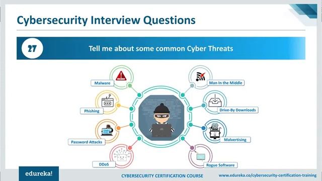 Cybersecurity Interview Questions and Answers CyberSecurity Interview Tips Edureka