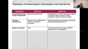 Банк НФК (АО) | BPM-проект года 2020 (запись от 08.04.2021)