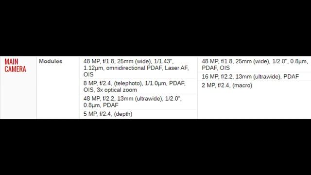 You Cannot Break Your Oneplus Device Anymore! OnePlus 8 Pro and OnePlus 8 Full Specs and Price 🔥🔥🔥
