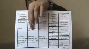 Подагра  Лечение подагры народными средствами