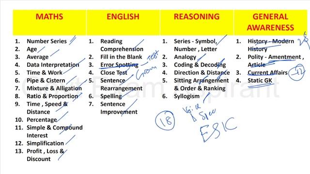 ESIC UDC MTS Steno Exam Classes in Tamil | Free Classes | Complete Syllabus Covered