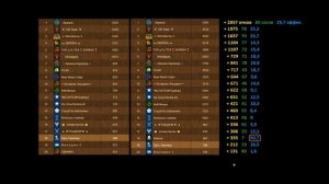 Первые дни рейдов (квантовое противостояние) гильдии Путь Светлых в Одрваре в Forge of Empires