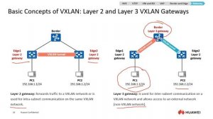 VXLAN Basic Concepts and Campus Network #Virtualization  -Huawei #HCIE Datacom V1.0 - Expert