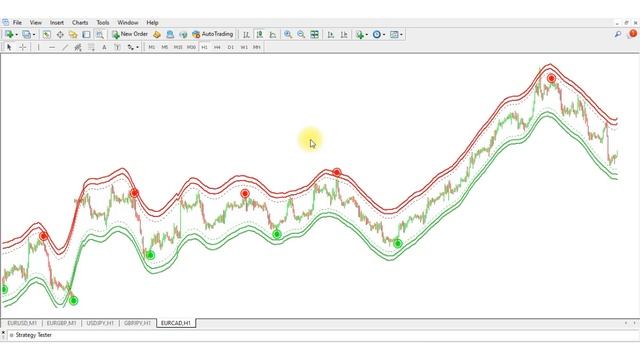 no repaint reversal indicator for MT4 - 99% WINRATE EURCAD