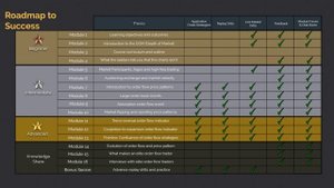 30. Module 3-2 Roadmap to Success