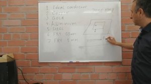 Влияние материала элементов антенны на коэффициент усиления.