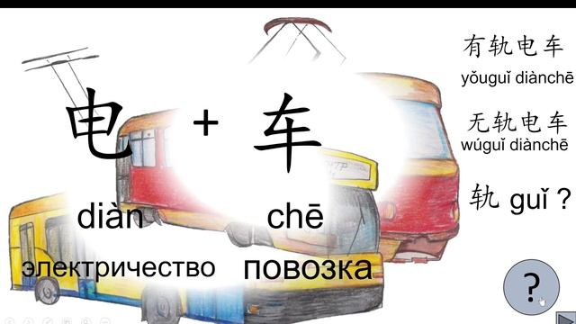 Презентация Транспорт