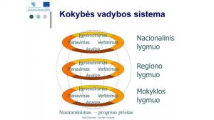 Rita Dukynaitė. Nacionalinių tyrimų ir testavimų vaidmuo