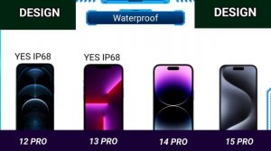 iPhone 12 Pro Vs iPhone 13 Pro Vs iPhone 14 Pro Vs iPhone 15 Pro