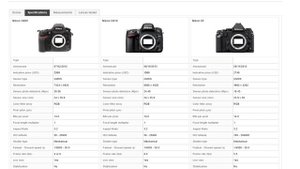 Nikon Df Большой обзор в 2021 году сравнение D600 D750 D4