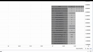 4.5 Calculations on arrays