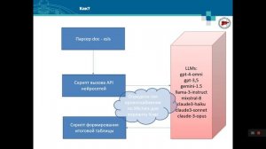 С3. Использование больших языковых моделей (LLM) для первичной обработки медицинских данных