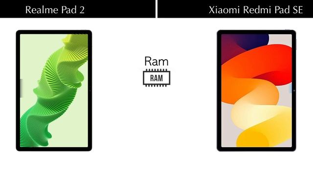 Xiaomi Redmi Pad SE Vs Realme Pad 2 смотреть онлайн
