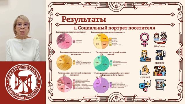 С2. Музей «Горная аптека» как объект культурно-образовательной практики по истории фармации