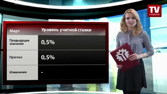 Календарь трейдера на 16 - 18 марта