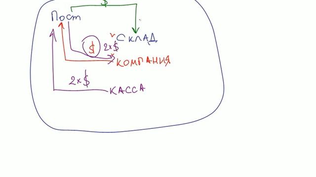 1С Программист — Быстрый старт в профессию!