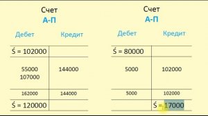 Урок 4. Как собрать Счет из проводок