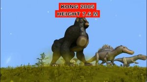 Dinosaur Size Comparison 3 | SPORE