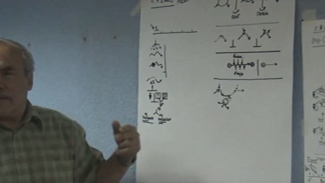 Прогноз Введение невидимого Структурирование Обнаружение оснований 2009
