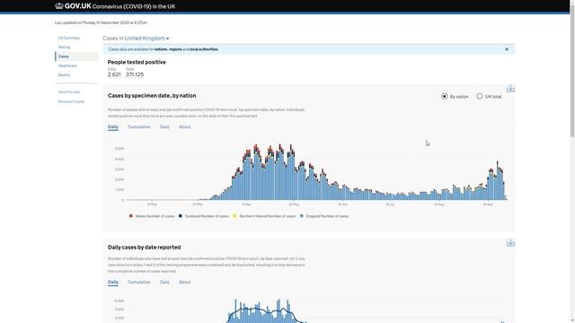 Возникла проблема с тестированием населения Британии. Великобритания, Англия, Лондон, Новости.