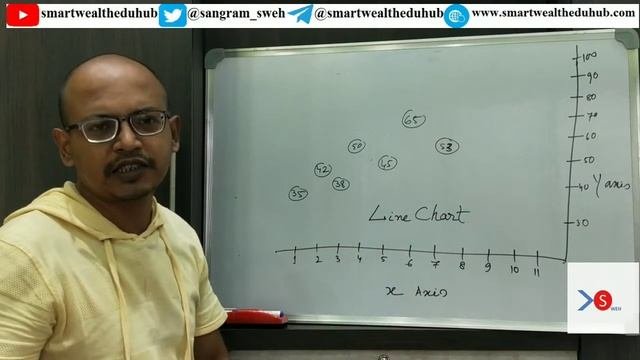 How To Reading Price Action With The Power Of Line Chart | How To Trade With Line Chart | Dow Theor