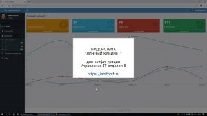 Описание и функционал подсистемы Личный кабинет конфигурации "Управление IT отделом 8"