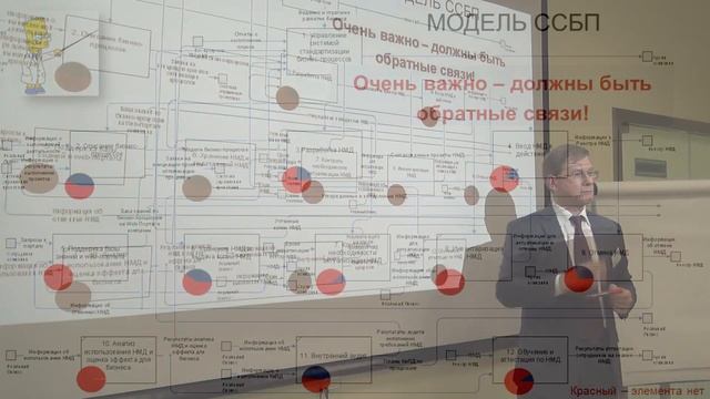 Бизнес по правилам: регламенты должны работать