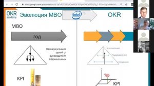 Повышение эффективности управления при помощи OKR  риски и возможности. Вебинар 3 июня 2021 г.