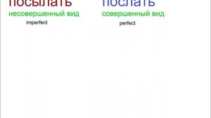 № 250 Русские глаголы    ПОСЫЛАТЬ  - значения + фразы