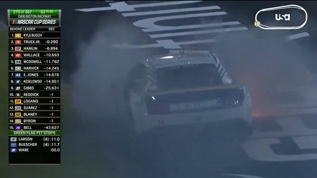 ОСНОВНЫЕ МОМЕНТЫ гонки Southern 500 2022 | NASCAR ON FOX