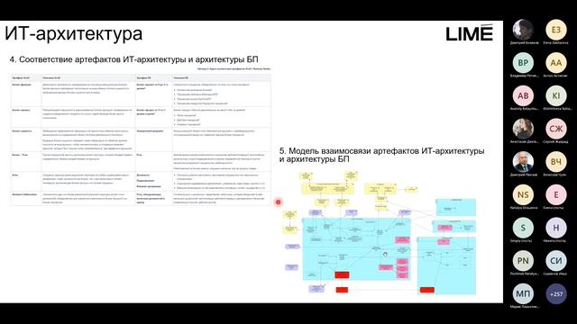 Бизнес-архитектура компании, с чего начать и как развивать?