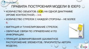 «Архитектура бизнеса и модель в «IDEF0»: возможности и проблемы»