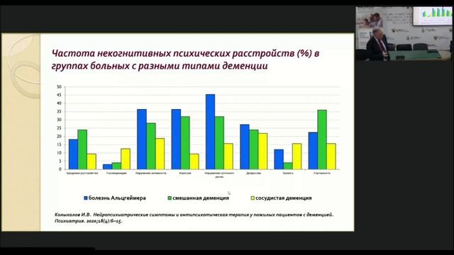 Сателлитный симпозиум "Новые возможности в лечение болезни Альцгеймера"