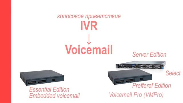 Входящая маршрутизация в системах Avaya IP Office, простоые с