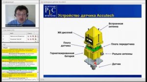 Беспроводные датчики Accutech. Обзор продукции