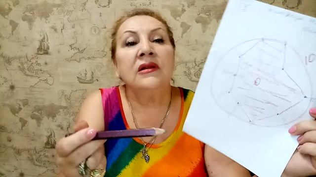 Колесо жизненного баланса. Сознание и подсознание.