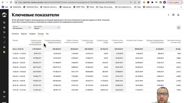Яндекс маркет аналитика для новичка и опытного продавца| Умные Продажи