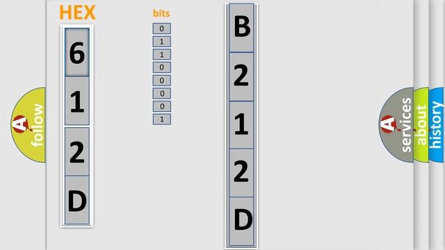 DTC Jeep B212D-13 Short Explanation