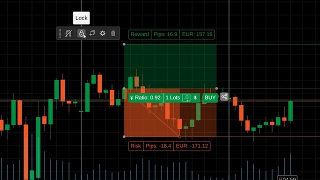 How to Use Risk-Reward in cTrader