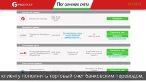 Фибо Групп (Fibo Group) - обзор личного кабинета