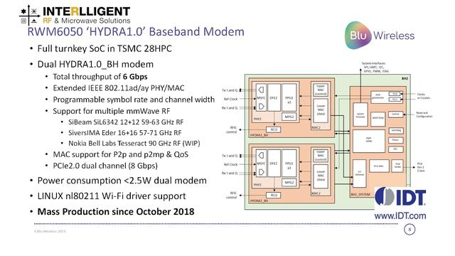 5G mmWave wireless – recent results from transport applications смотреть онлайн