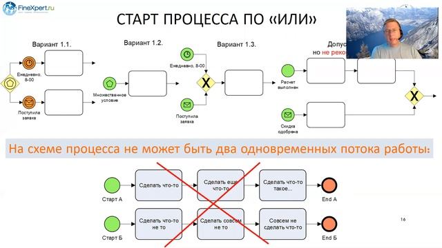 Ошибки моделирования бизнес процессов в нотации BPMN