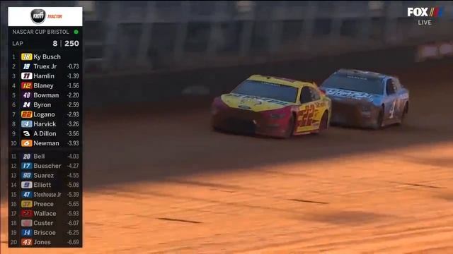 NASCAR впервые за 60 лет возвращается на грунтовую трассу в Бристоле | ОСНОВНЫЕ МОМЕНТЫ NASCAR ON FO