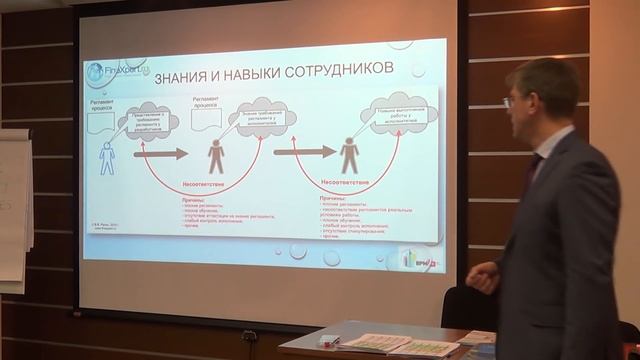 Стандартизация бизнес-процессов: основы построения системы