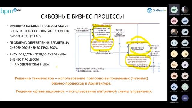 Ценность архитектуры бизнес-процессов для собственников и топ-менеджеров: как создать и поддерживать